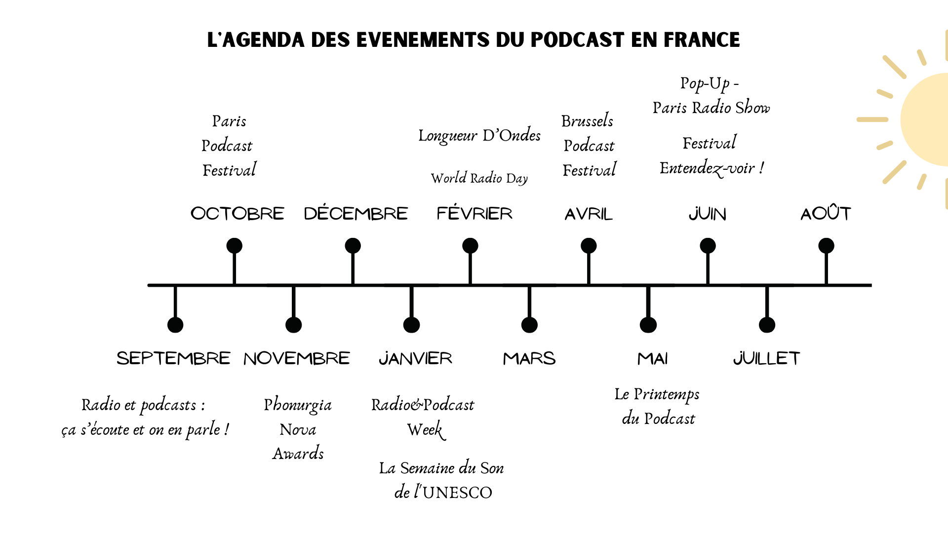 découvrez les événements captivants de la semaine : concerts, expositions, festivals et activités culturelles à ne pas manquer. restez informé des temps forts et des rendez-vous incontournables qui animeront votre semaine.