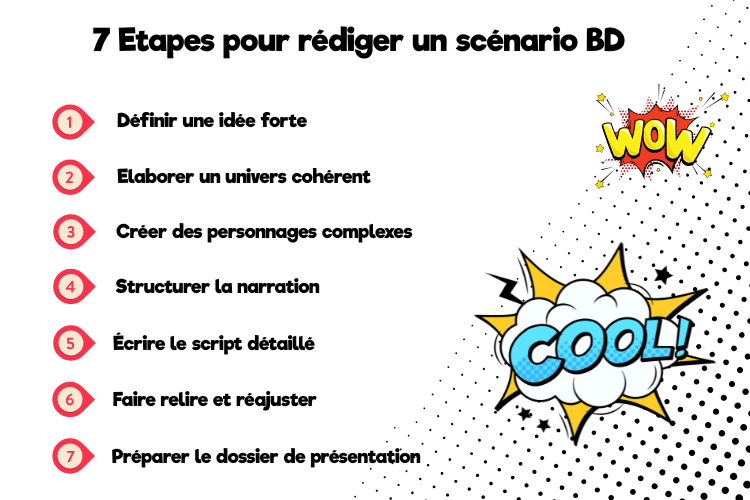 Les 7 étapes pour rédiger un scénario de BD
